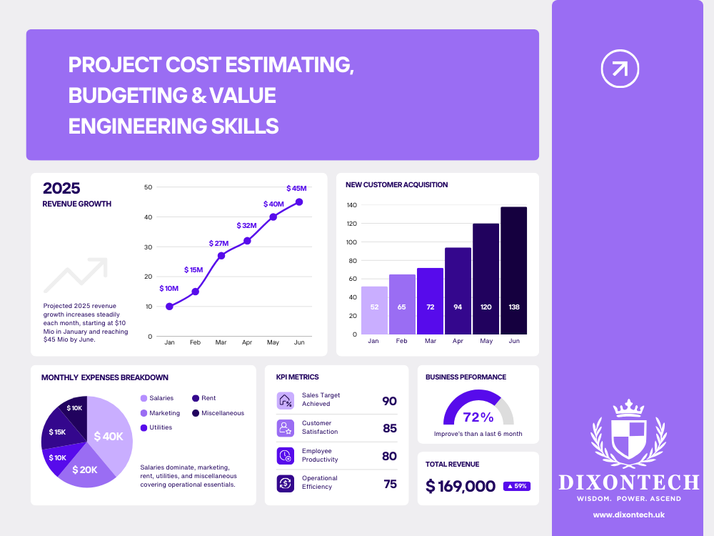 Project Cost Estimating, Budgeting & Value Engineering Skills
